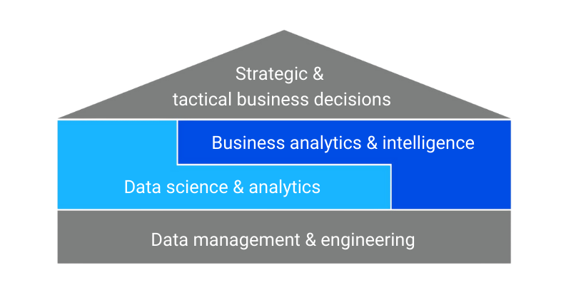 Gmartek, Business Analytics with Machine Learning