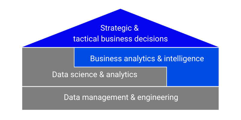 Gmartek, Managerial Business Analytics