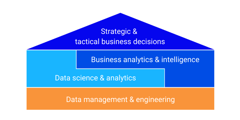 data-driven business, gmartek