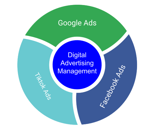 Digital-advertising-managerment