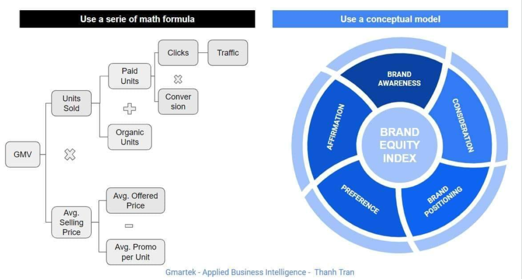 Business intelligence kỹ năng đặt câu hỏi