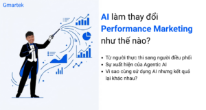 AI làm thay đổi Performance Marketing như thế nào