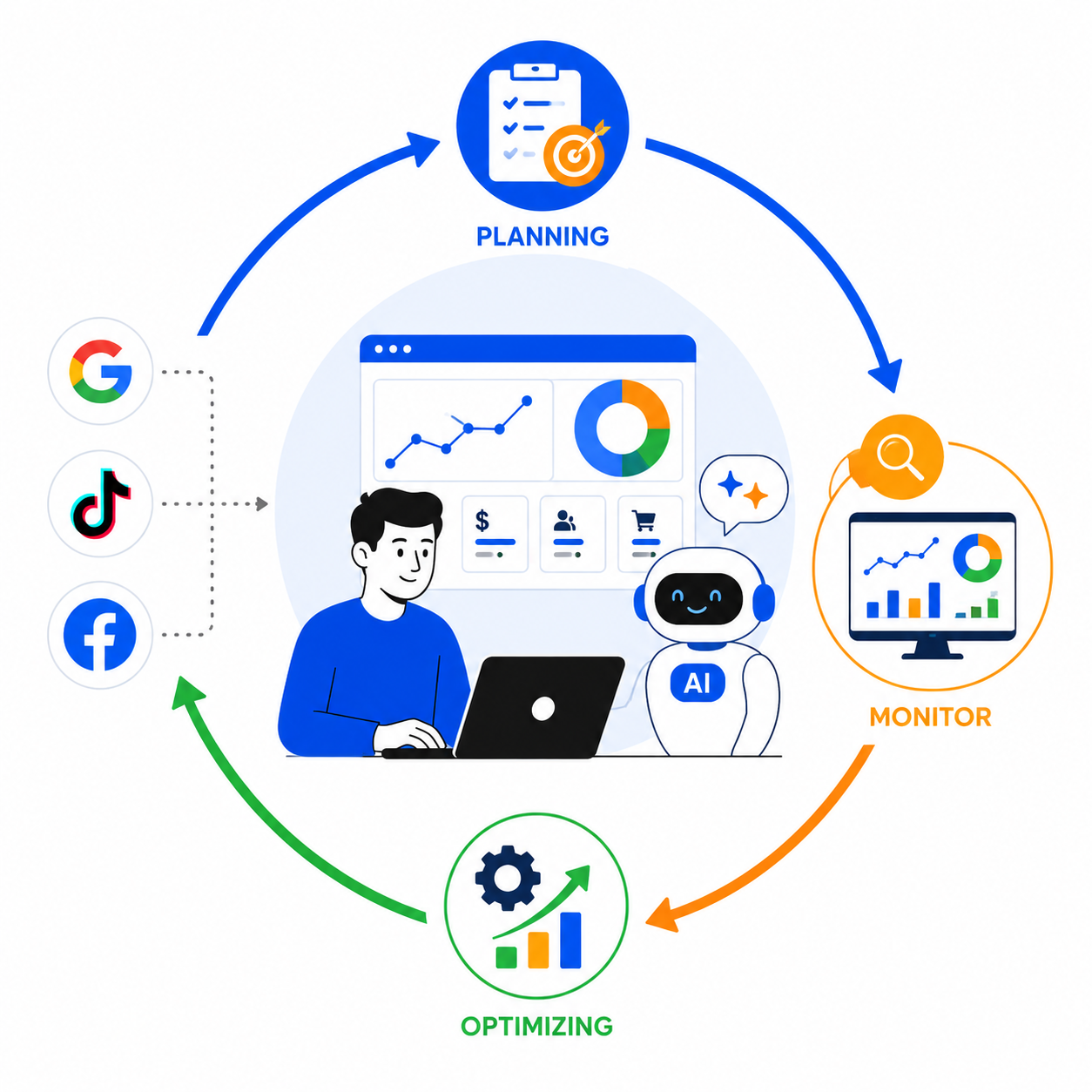 performance Marketing Gmartek